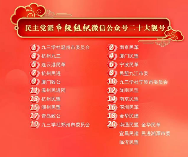 社市委公眾號入選民主黨派市級組織二十大靚號 社市委公眾號入選民主黨派市級組織二十大靚號